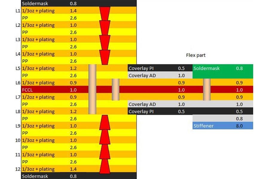 Rigid Flex PCB Design Guidelines and Manufacturing