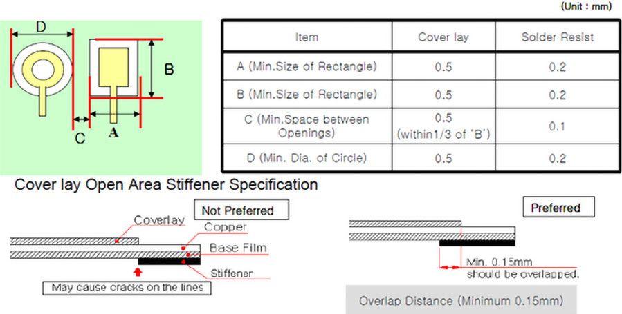 Flex PCB Design Guidelines For Manufacturing