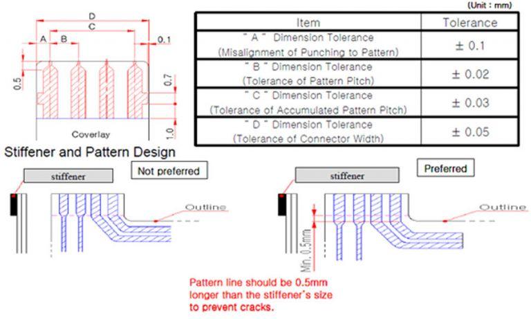 Flex PCB Design Guidelines For Manufacturing