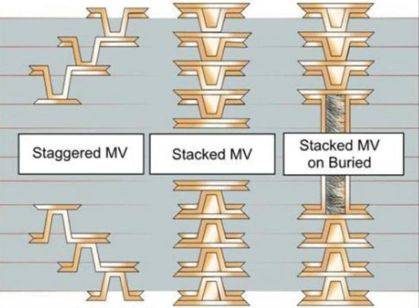 HDI PCB Design Guidelines For Manufacturing