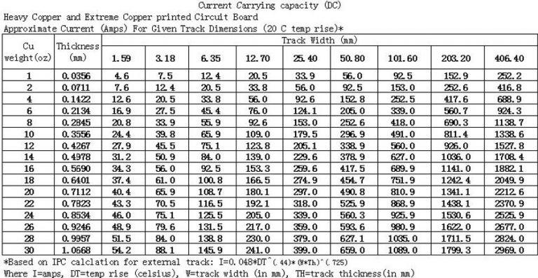 Heavy copper pcb Design Guidelines for Manufacturing