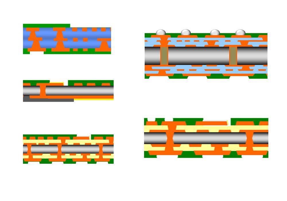 IC Substrate The most advanced PCB information you need to know