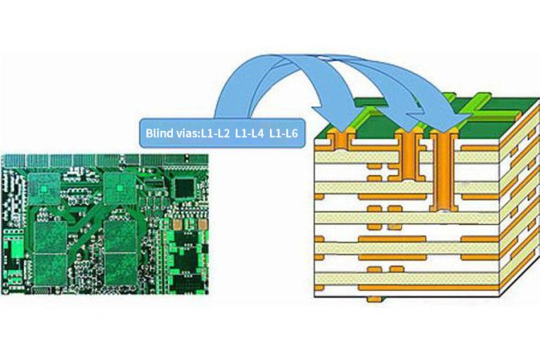 Microvia HDI PCB : All The Guidance You Need To Make The Right Choice