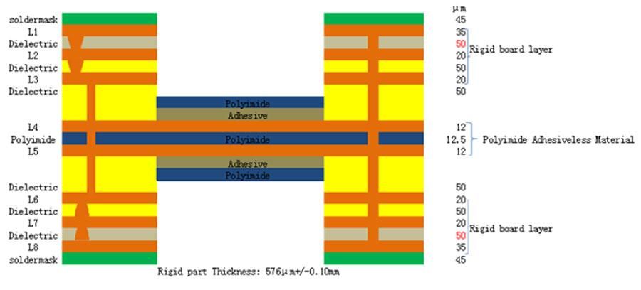 Rigid-Flex PCB Design Guidelines For Manufacturing