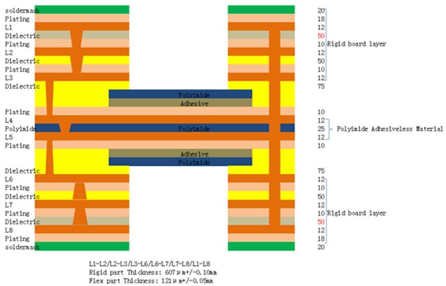 All You Need To Know About Rigid Flex PCB Design Guidelines ...